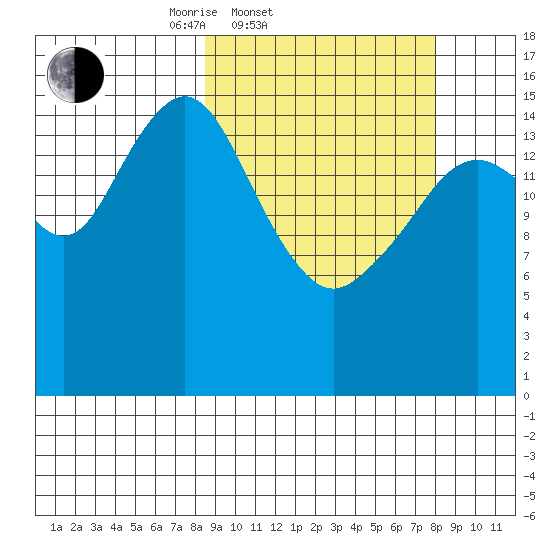 Halibut Cove tide chart for Wednesday, March 11, 2026