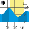 Halibut Cove tide chart for Wednesday, March 11, 2026