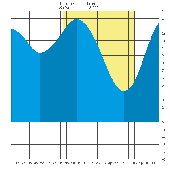 Halibut Cove tide chart for Friday, March 13, 2026
