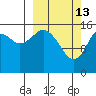Halibut Cove tide chart for Friday, March 13, 2026