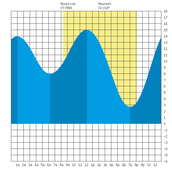 Halibut Cove tide chart for Saturday, March 14, 2026