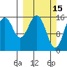 Halibut Cove tide chart for Sunday, March 15, 2026