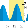 Halibut Cove tide chart for Tuesday, March 17, 2026