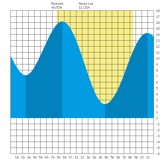Halibut Cove tide chart for Thursday, March 26, 2026