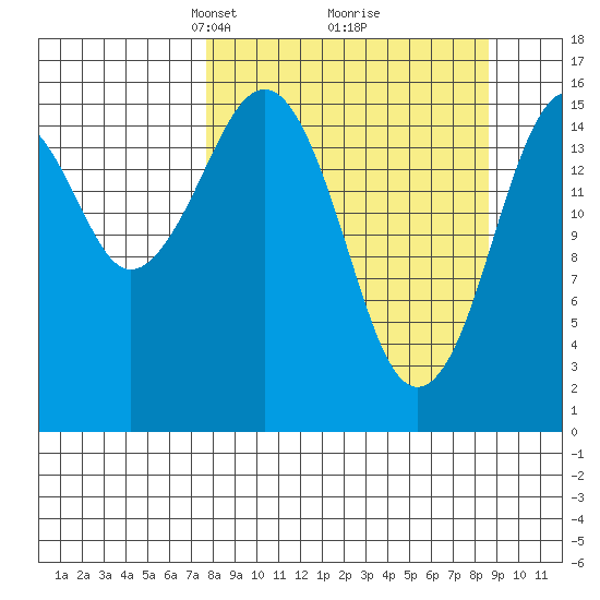 Halibut Cove tide chart for Friday, March 27, 2026