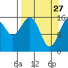 Halibut Cove tide chart for Friday, March 27, 2026