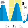 Halibut Cove tide chart for Tuesday, March 3, 2026