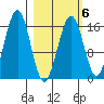 Halibut Cove tide chart for Friday, March 6, 2026