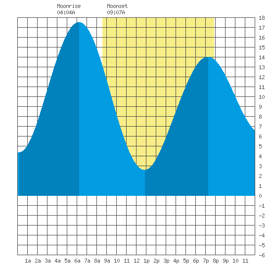 Halibut Cove tide chart for Monday, March 9, 2026
