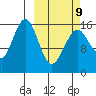Halibut Cove tide chart for Monday, March 9, 2026