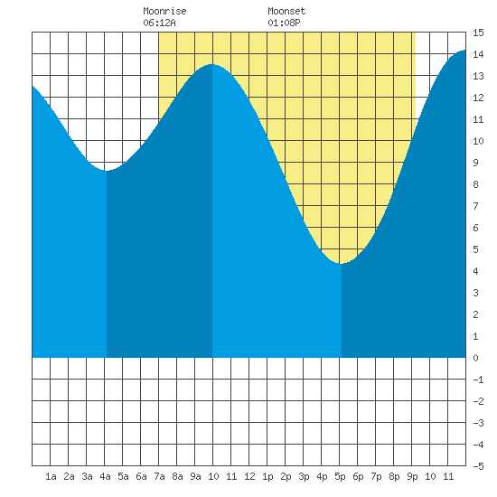 Halibut Cove tide chart for Saturday, April 11, 2026