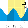 Halibut Cove tide chart for Sunday, April 12, 2026