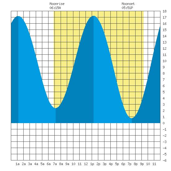 Halibut Cove tide chart for Tuesday, April 14, 2026