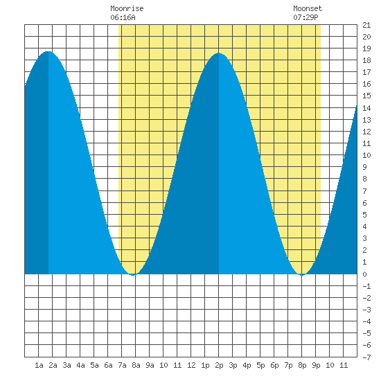 Halibut Cove tide chart for Wednesday, April 15, 2026
