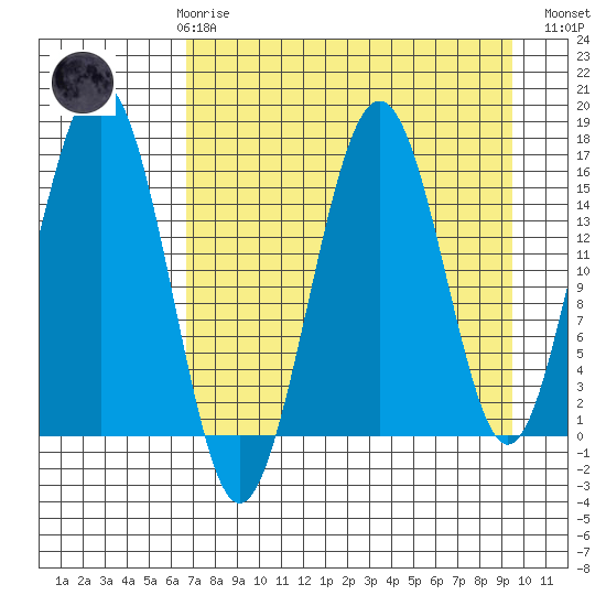 Halibut Cove tide chart for Friday, April 17, 2026