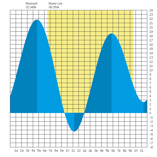 Halibut Cove tide chart for Monday, April 20, 2026