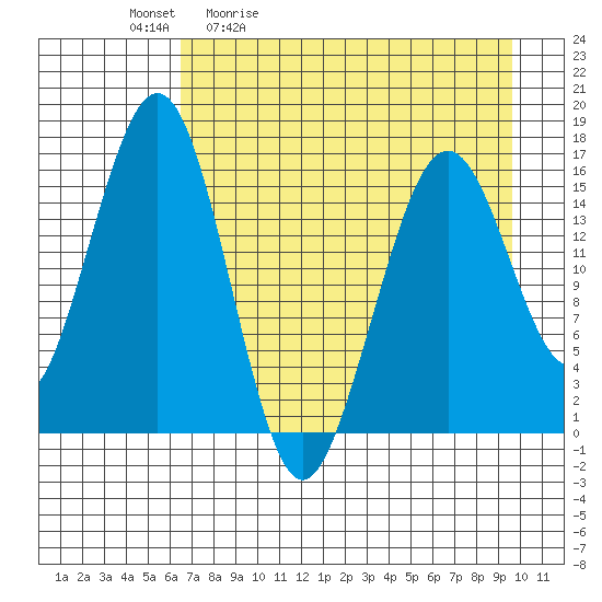 Halibut Cove tide chart for Tuesday, April 21, 2026