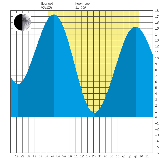 Halibut Cove tide chart for Thursday, April 23, 2026