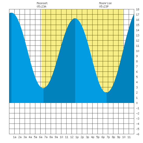 Halibut Cove tide chart for Monday, April 27, 2026
