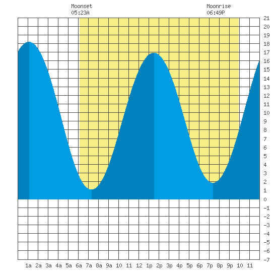 Halibut Cove tide chart for Tuesday, April 28, 2026