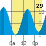 Halibut Cove tide chart for Wednesday, April 29, 2026