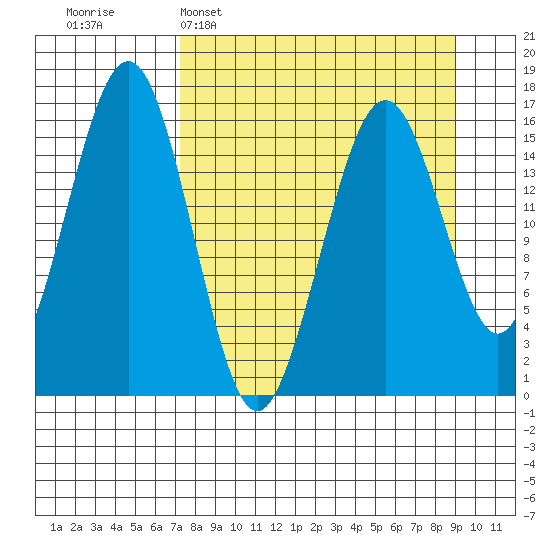 Halibut Cove tide chart for Sunday, April 5, 2026