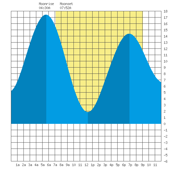 Halibut Cove tide chart for Tuesday, April 7, 2026