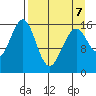 Halibut Cove tide chart for Tuesday, April 7, 2026