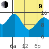 Halibut Cove tide chart for Thursday, April 9, 2026