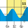 Halibut Cove tide chart for Monday, May 11, 2026