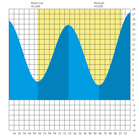 Halibut Cove tide chart for Tuesday, May 12, 2026