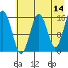 Halibut Cove tide chart for Thursday, May 14, 2026