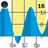 Halibut Cove tide chart for Saturday, May 16, 2026