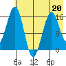 Halibut Cove tide chart for Wednesday, May 20, 2026