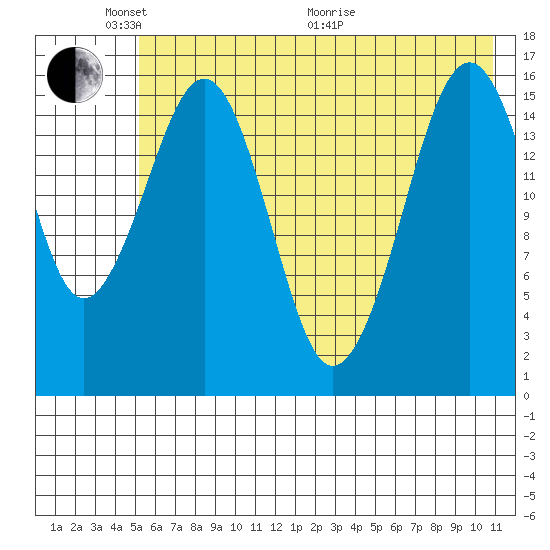 Halibut Cove tide chart for Saturday, May 23, 2026