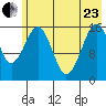 Halibut Cove tide chart for Saturday, May 23, 2026