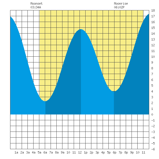 Halibut Cove tide chart for Tuesday, May 26, 2026