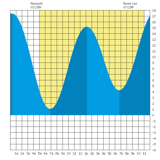 Halibut Cove tide chart for Wednesday, May 27, 2026