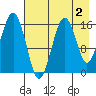 Halibut Cove tide chart for Saturday, May 2, 2026