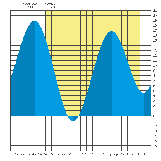 Halibut Cove tide chart for Monday, May 4, 2026