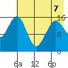 Halibut Cove tide chart for Thursday, May 7, 2026