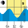 Halibut Cove tide chart for Saturday, May 9, 2026
