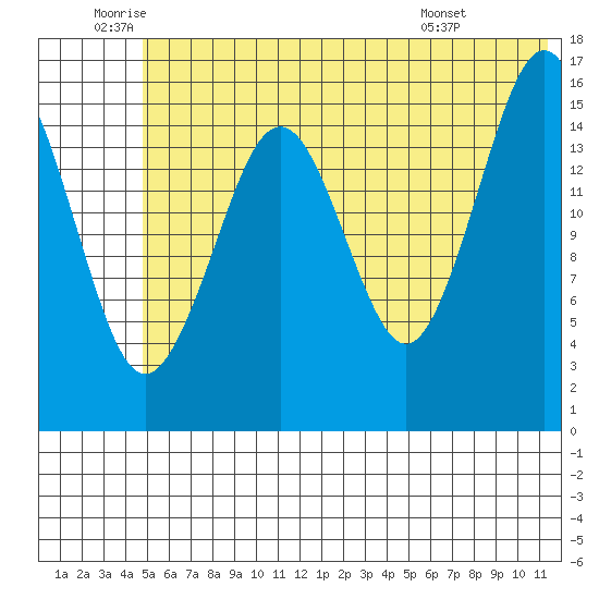 Halibut Cove tide chart for Wednesday, June 10, 2026