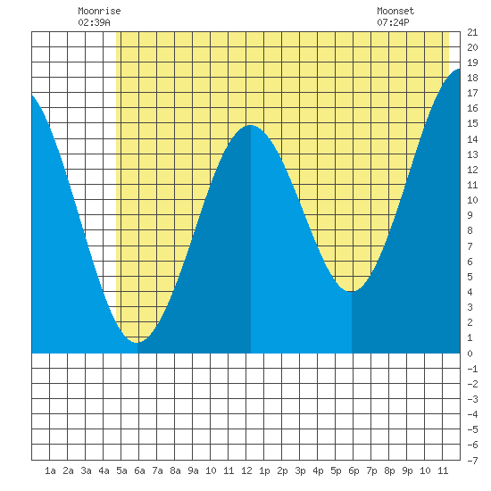 Halibut Cove tide chart for Thursday, June 11, 2026