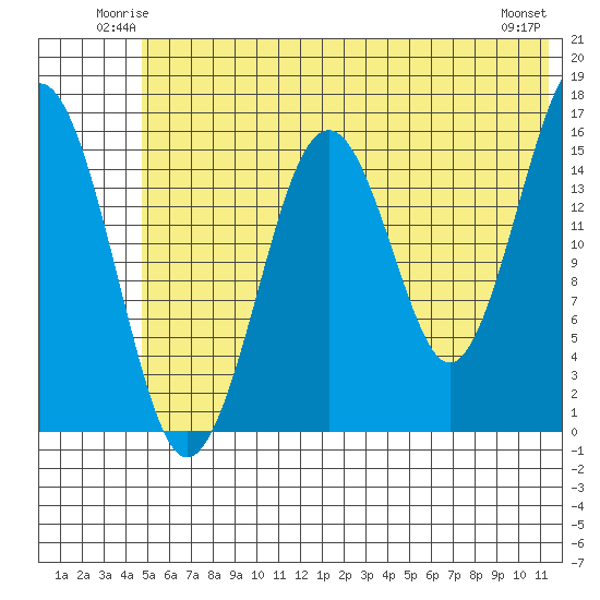 Halibut Cove tide chart for Friday, June 12, 2026