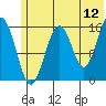Halibut Cove tide chart for Friday, June 12, 2026