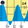Halibut Cove tide chart for Sunday, June 14, 2026