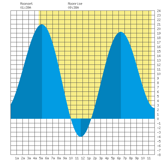 Halibut Cove tide chart for Thursday, June 18, 2026