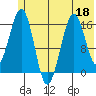 Halibut Cove tide chart for Thursday, June 18, 2026