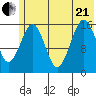 Halibut Cove tide chart for Sunday, June 21, 2026